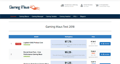 Desktop Screenshot of gaming-maus.net